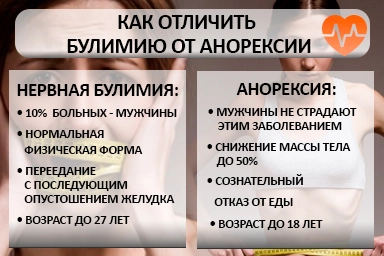 Лечение булимии в Порхове