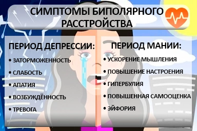 Лечение биполярного расстройства в Порхове