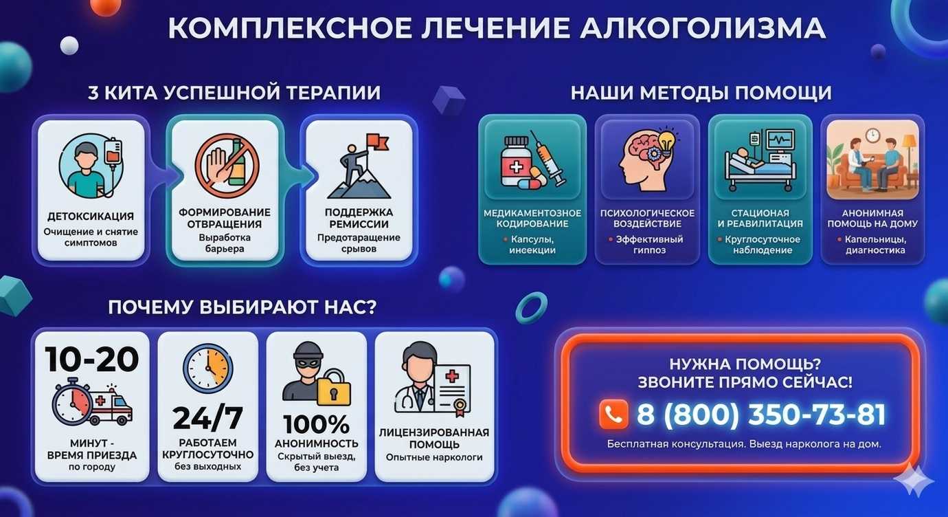 Инфографика о методах лечения алкоголизма в Порхове: детоксикация, кодирование и анонимная помощь на дому от клиники Похмельная служба.